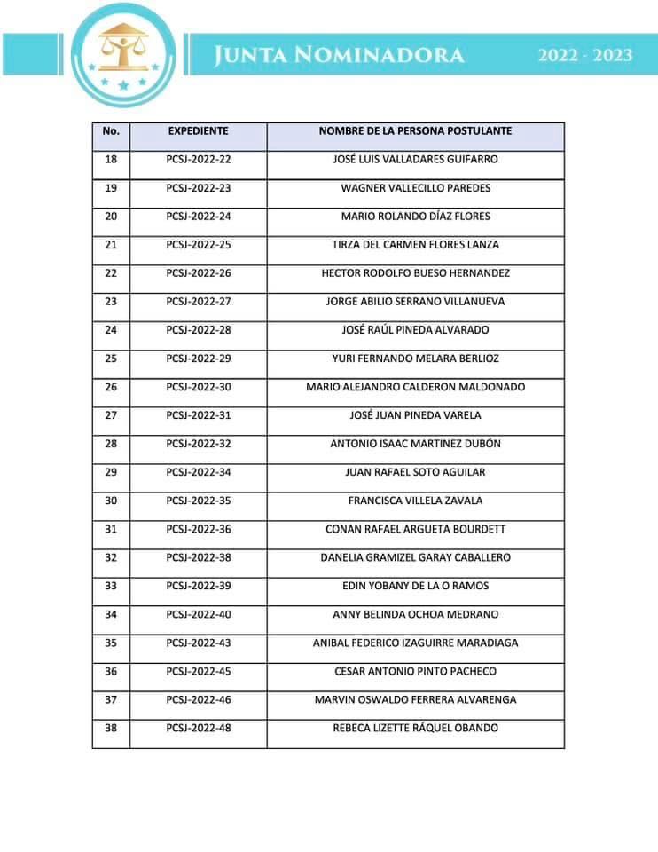 Listado de postulaciones admitidas y por subsanar